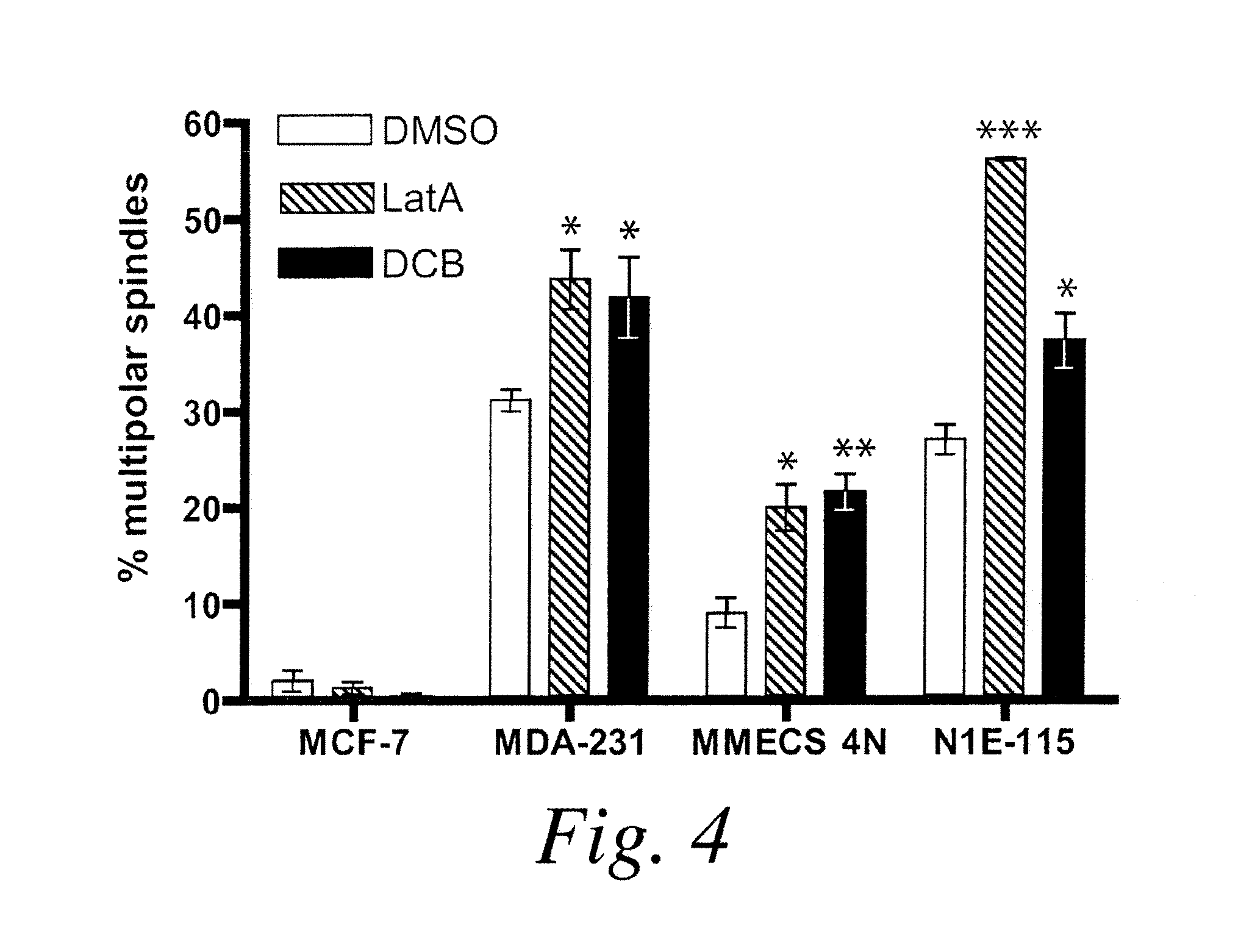 Methods of treating a meiotic kinesin associated disease