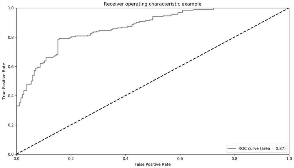 Debris flow early warning method and system based on mechanism and machine learning coupling