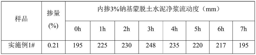 Hydrolysis-regulated slow-release mud-resistant polycarboxylate superplasticizer and preparation method thereof