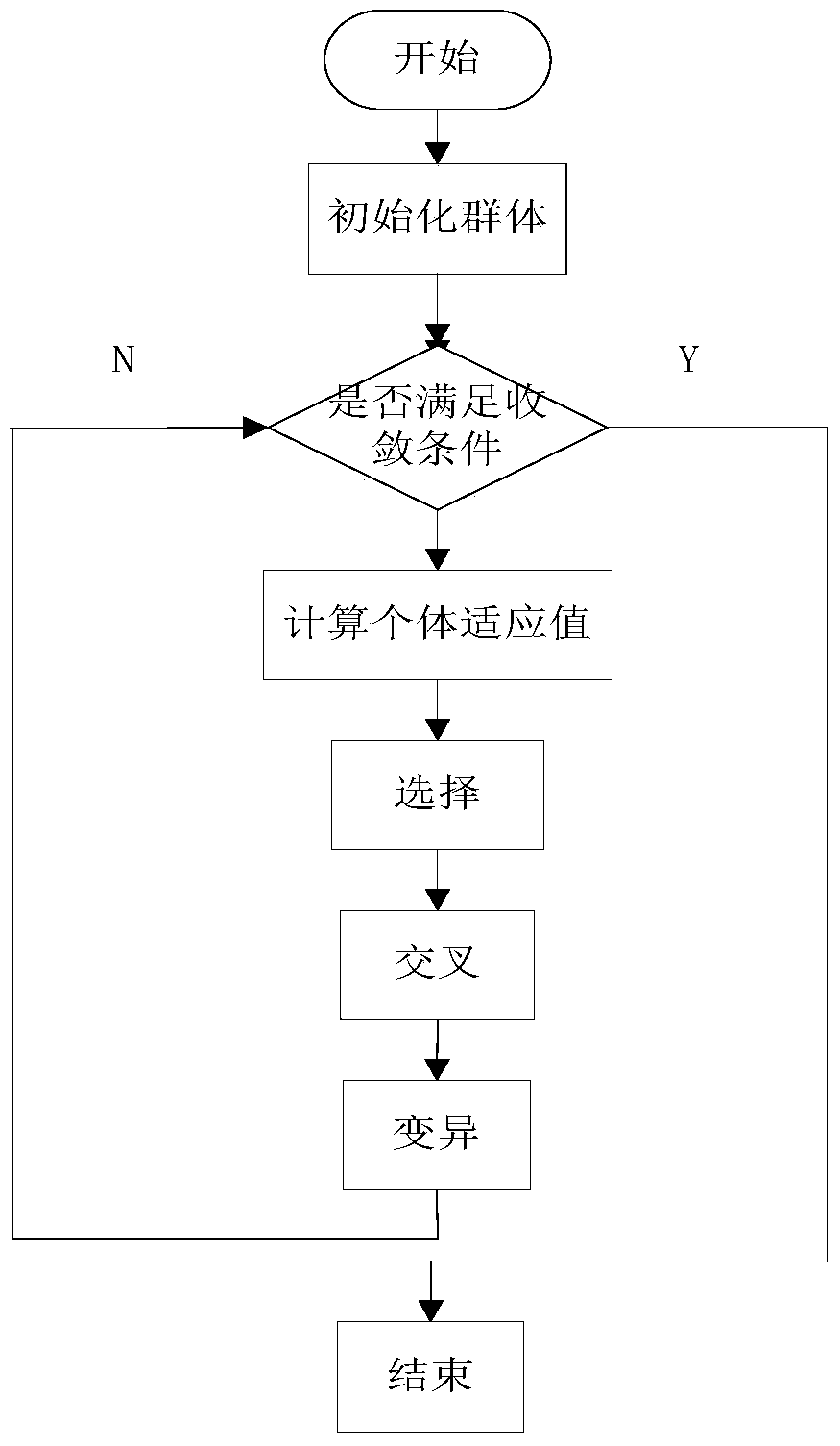 A One-line Diagram Layout and Optimization Method for Regional Power Distribution System