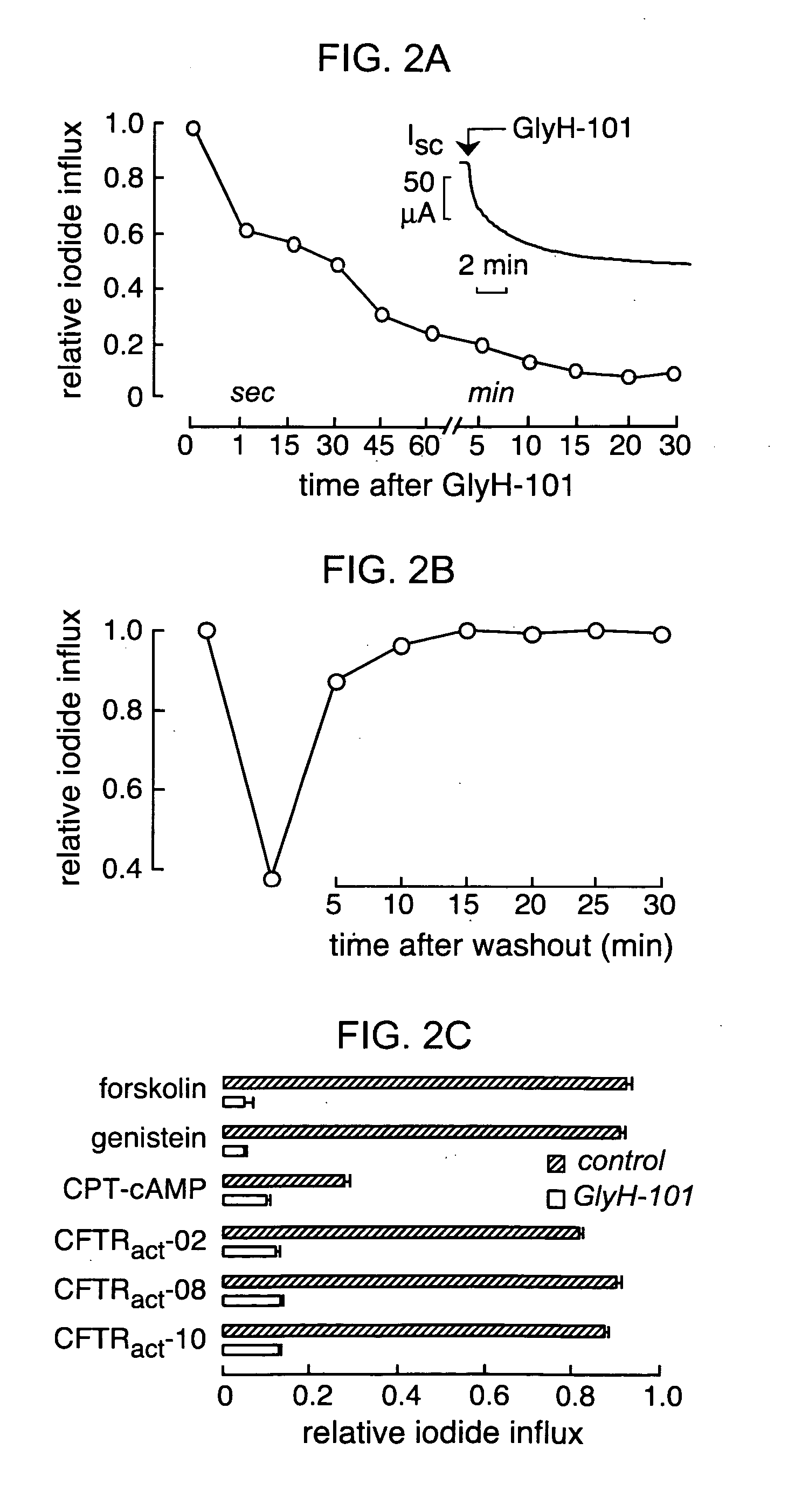 Hydrazide-containing CFTR inhibitor compounds and uses thereof