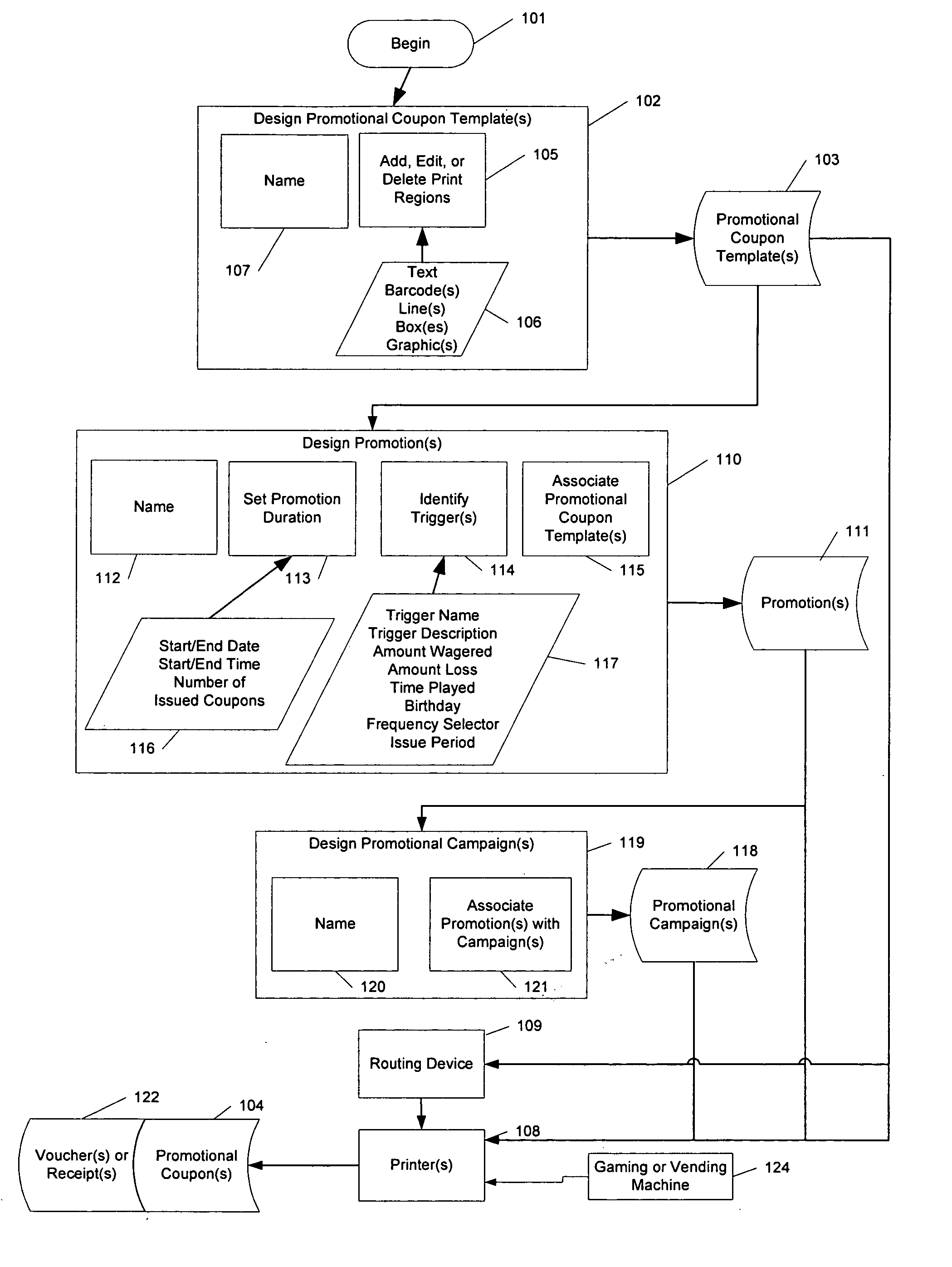 Method and apparatus for a promotional couponing system