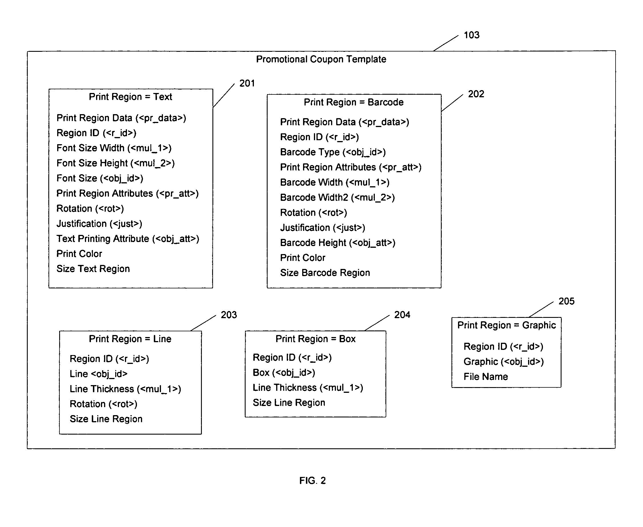 Method and apparatus for a promotional couponing system