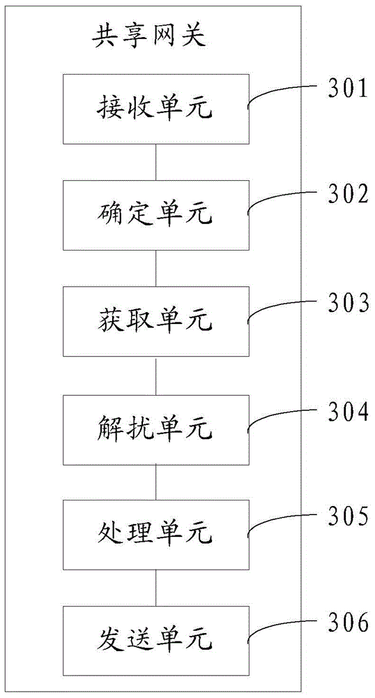 Method for sharing audio/video resources, shared gateway and system