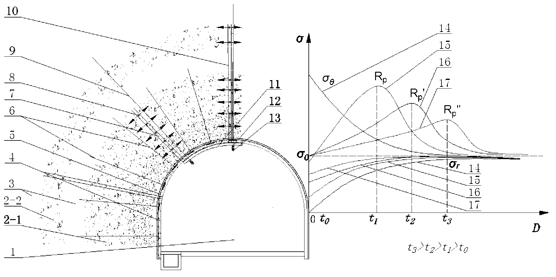 Bolting-grouting integrated support method for zonal disintegration of deep roadway surrounding rock