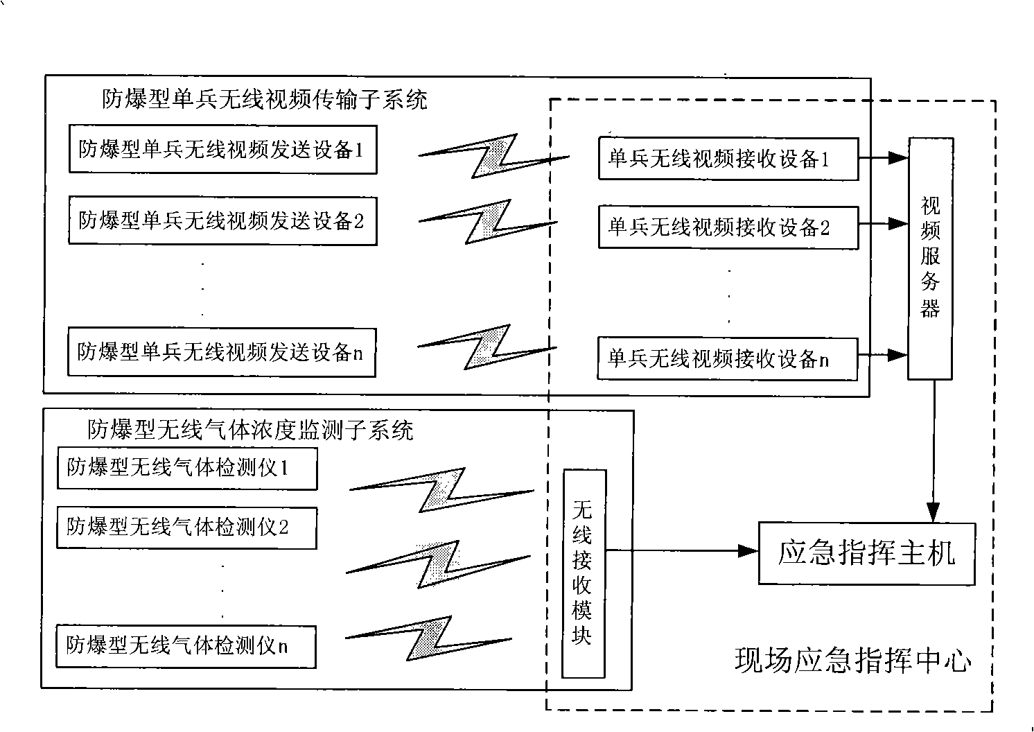 Emergency cooperative monitoring system for dangerous chemical leakage accident and method thereof