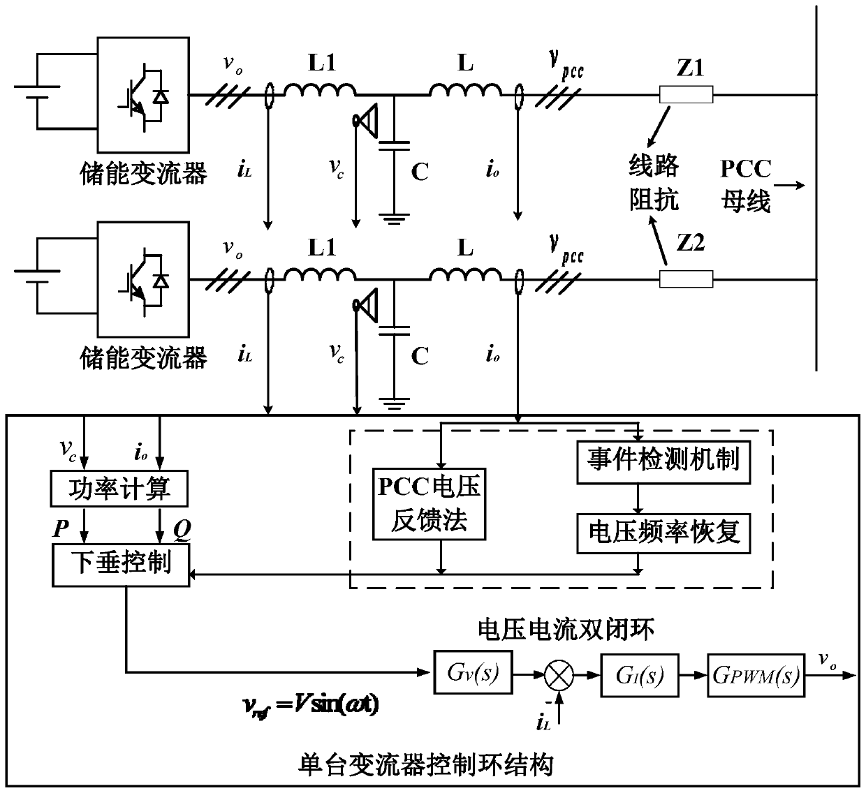 Energy storage converter communication-line-free parallel strategy based on bus voltage event detection