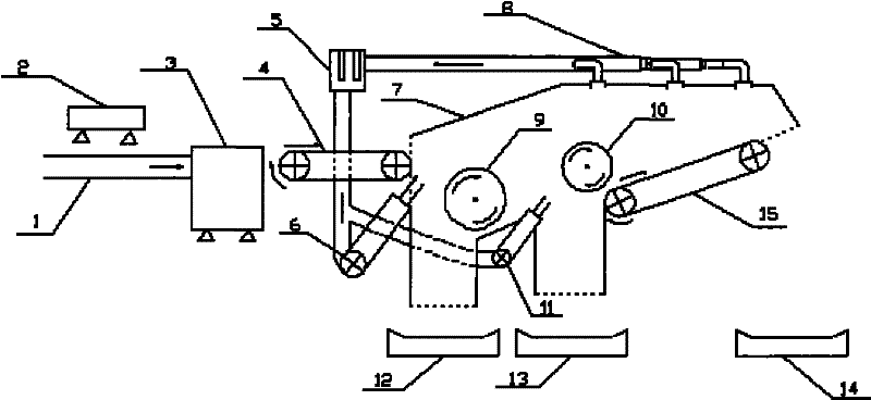 Air separation device and method of garbage