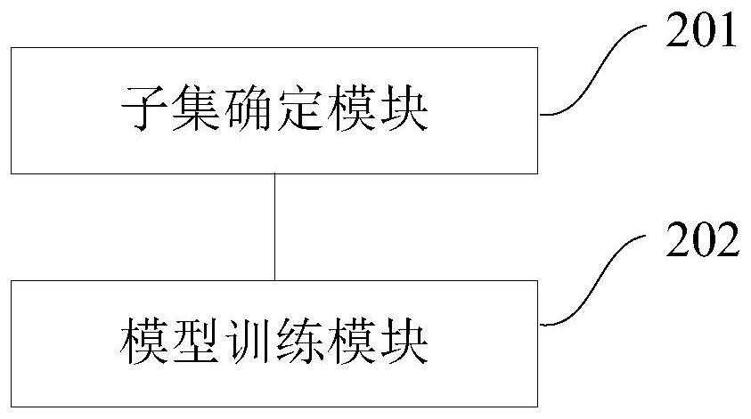 Construction method and device for speech synthesis model and construction device for speech synthesis model