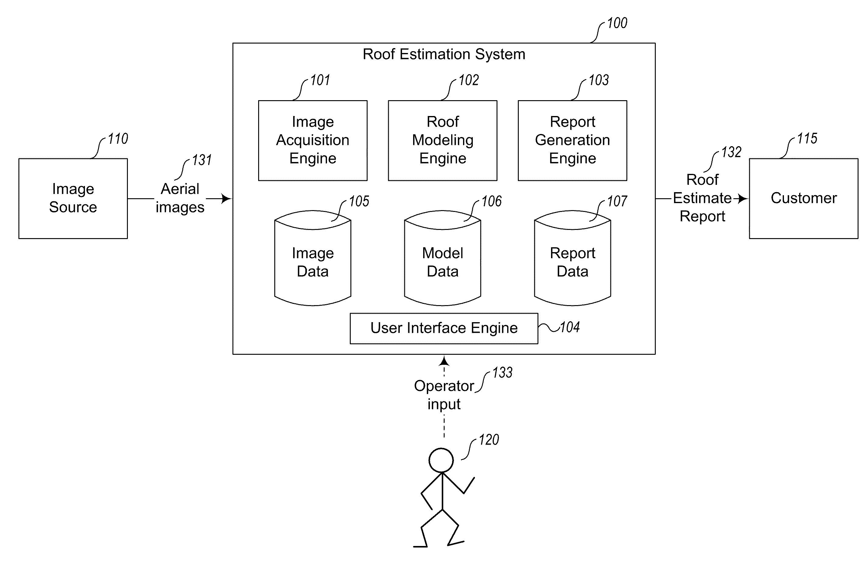 Pitch determination systems and methods for aerial roof estimation