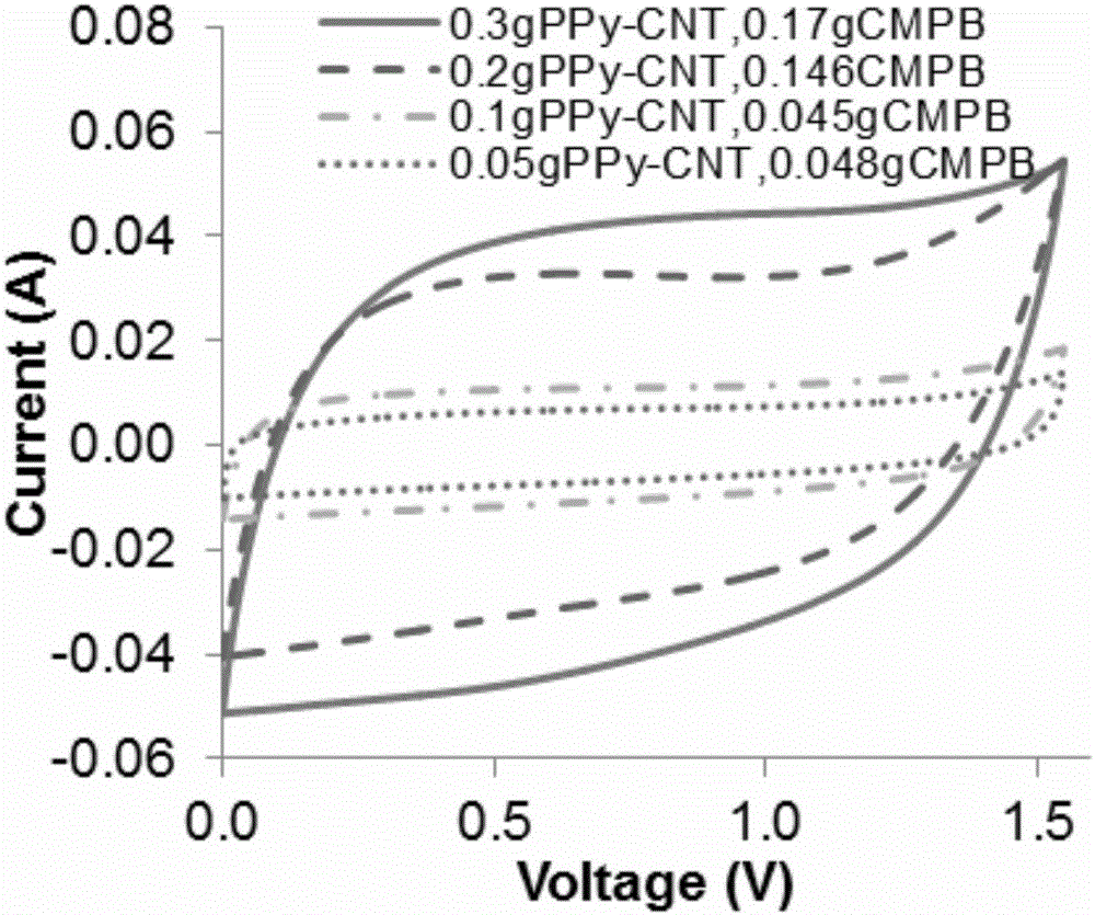 Asymmetric supercapacitor and preparation method thereof