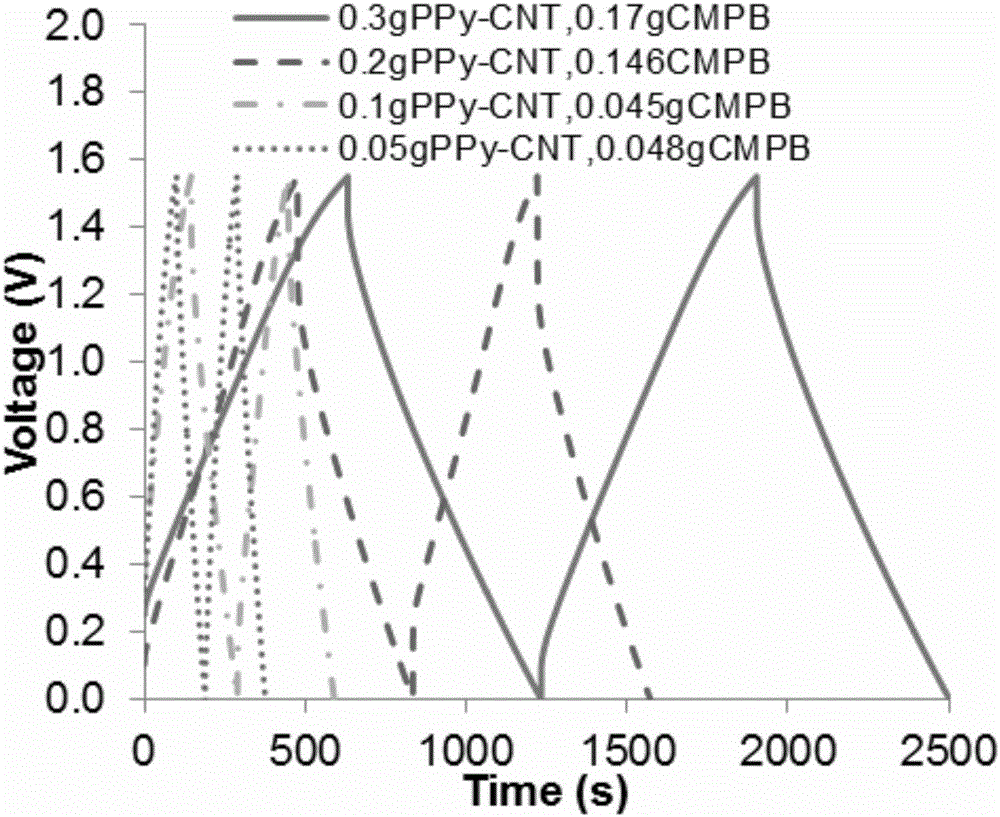 Asymmetric supercapacitor and preparation method thereof