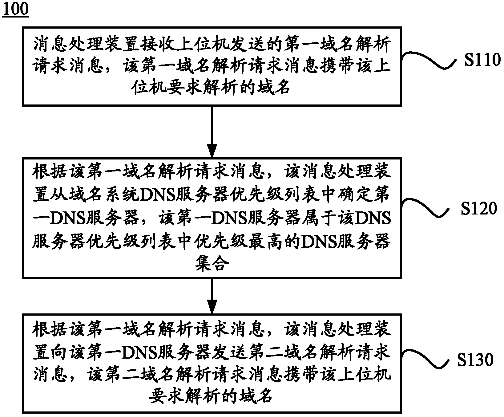 Message processing method and device and system thereof