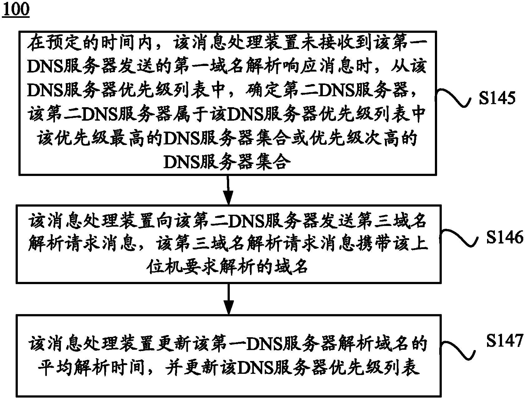 Message processing method and device and system thereof