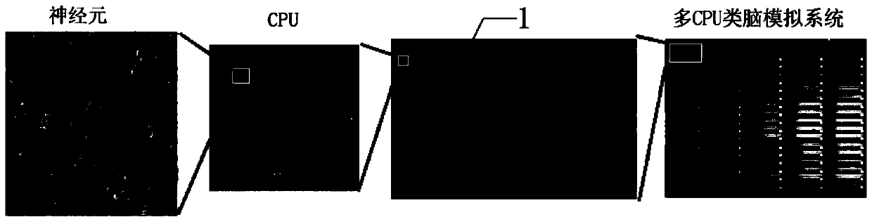 Multi-CPU brain-like simulation system