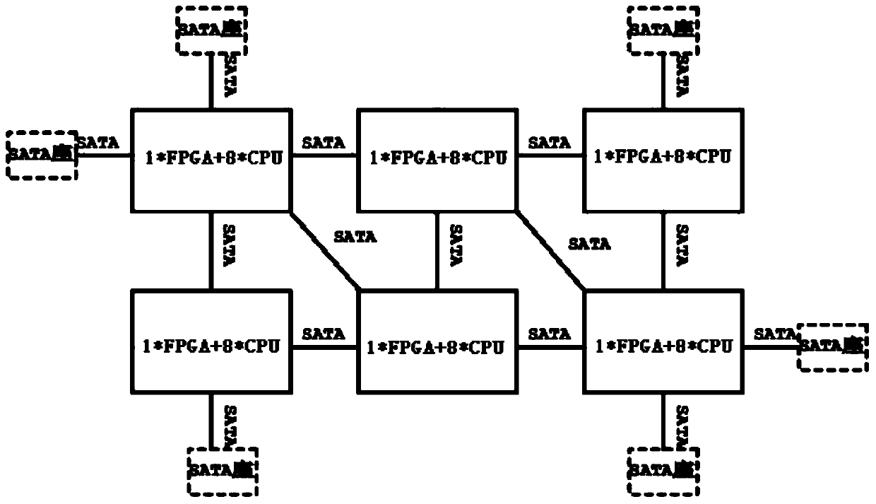 Multi-CPU brain-like simulation system