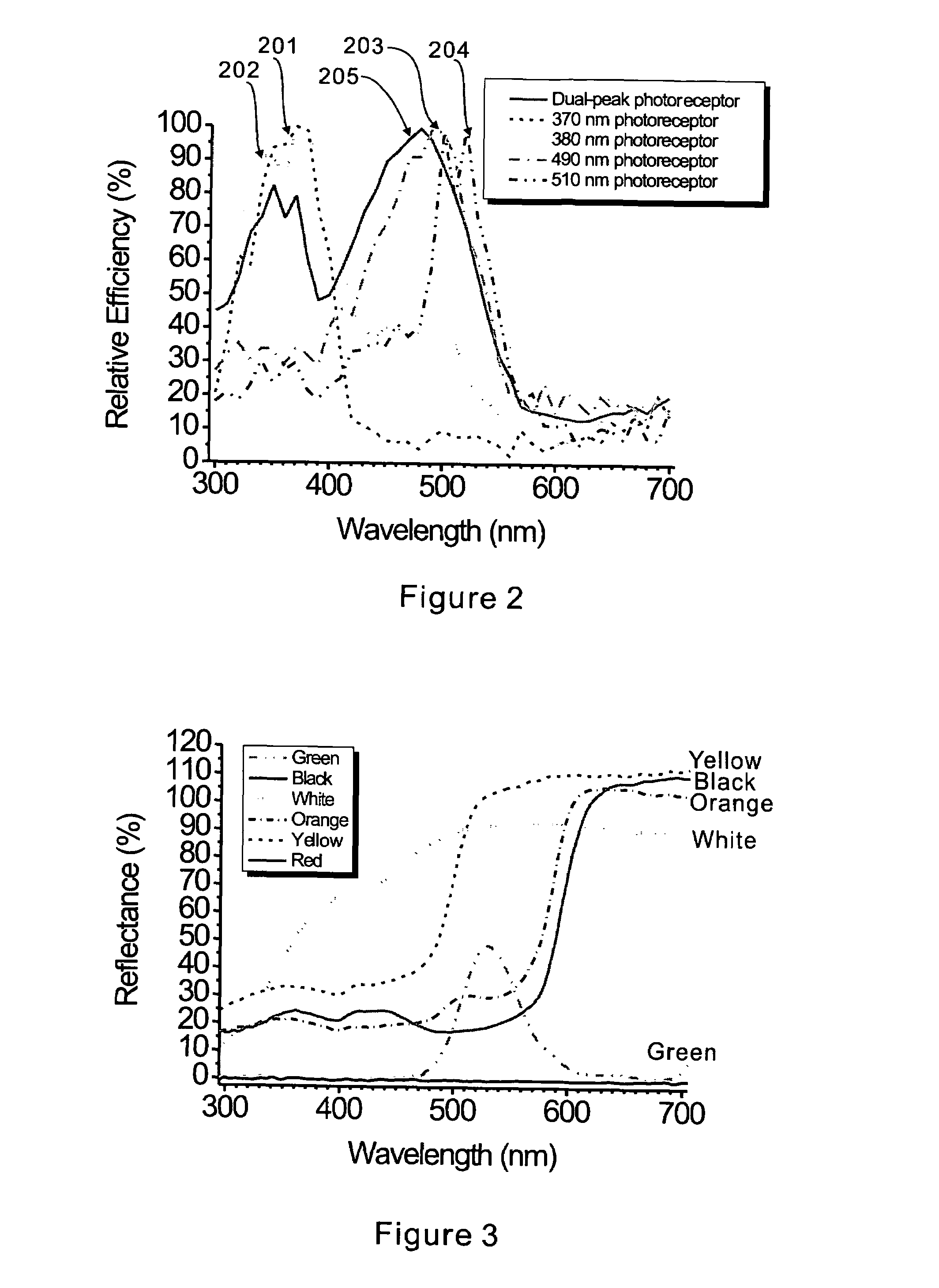 Method of preventing and controlling insect pests