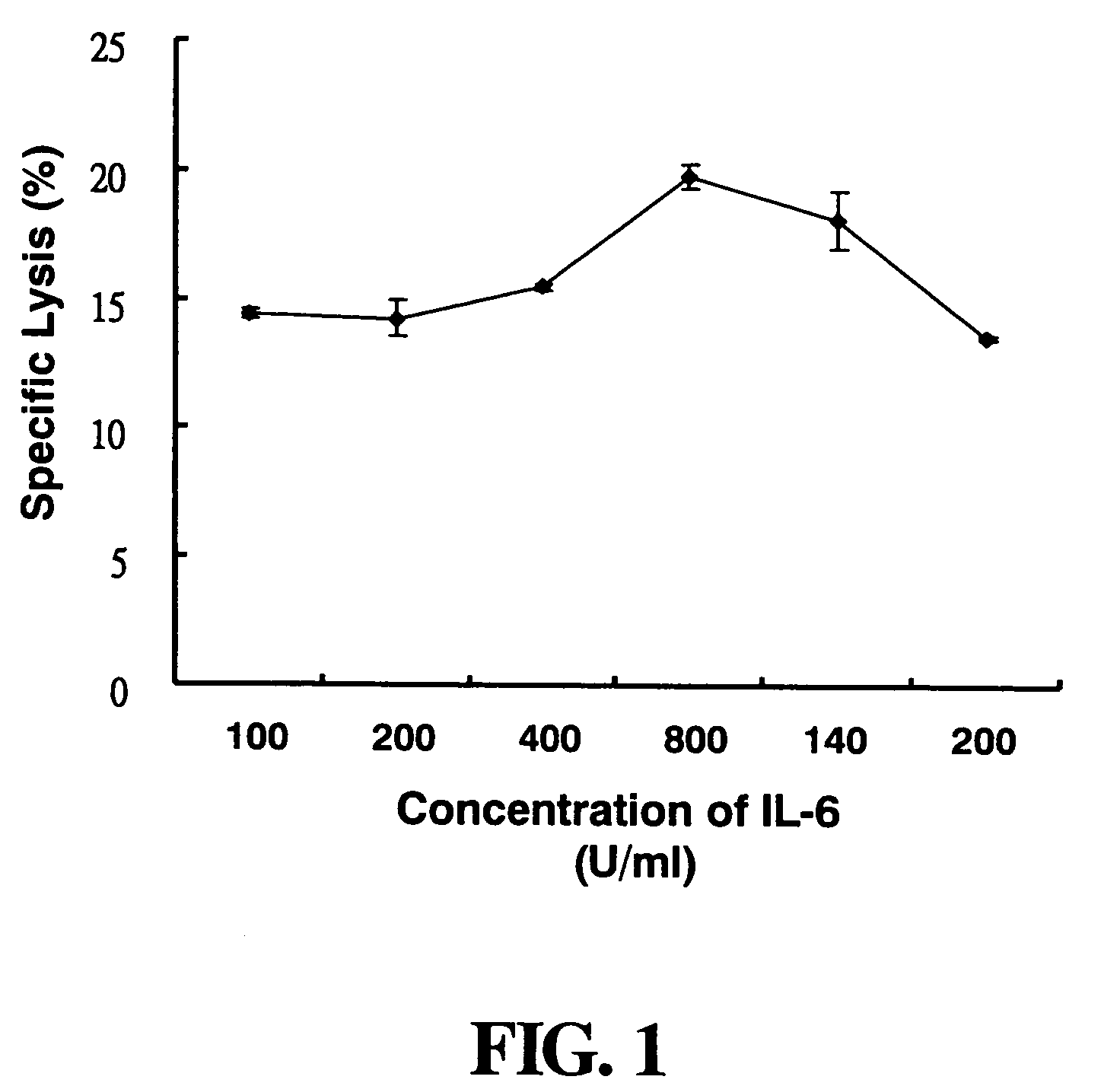 Complex immuno-gene medical composition for inhibiting tumor cells