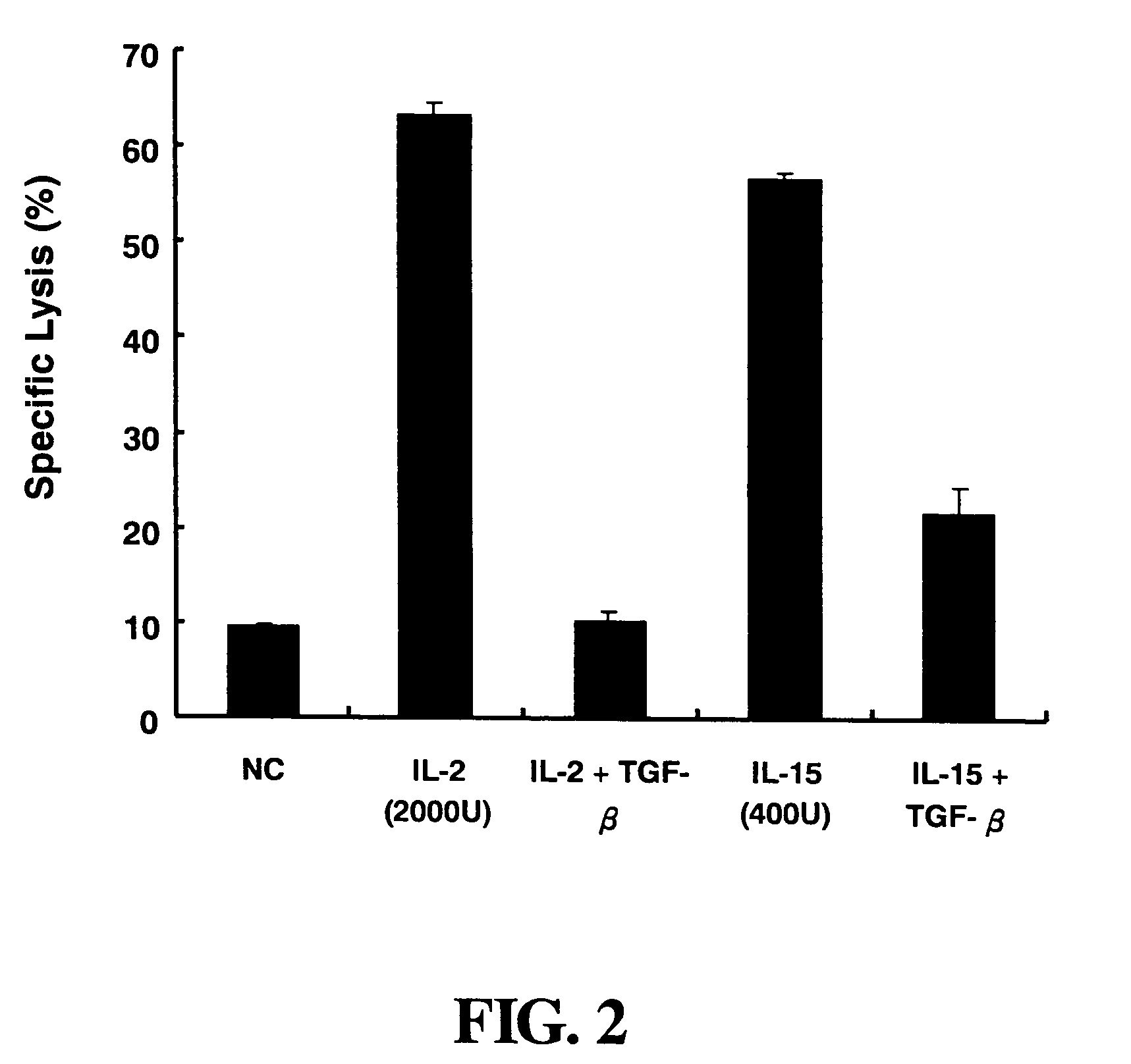 Complex immuno-gene medical composition for inhibiting tumor cells