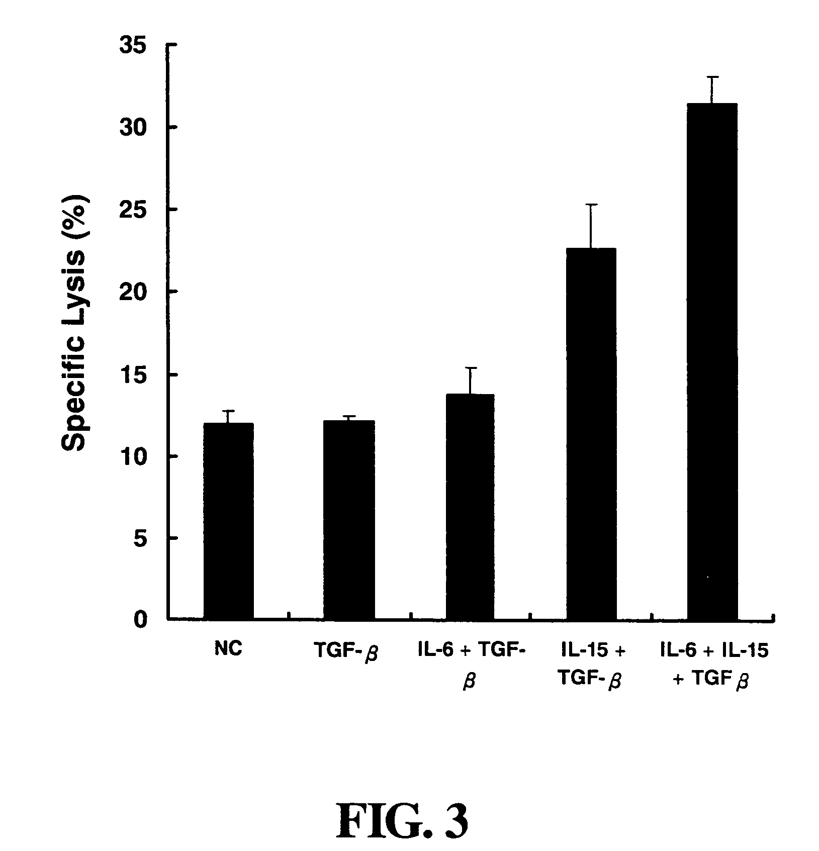 Complex immuno-gene medical composition for inhibiting tumor cells