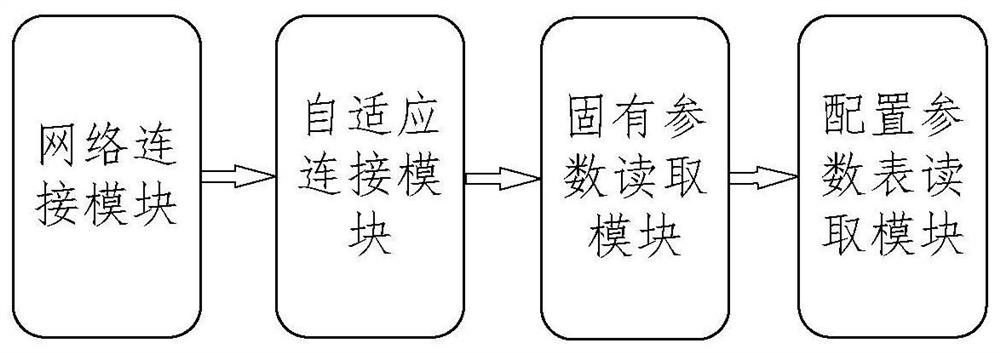 Distributed DTU maintenance method and device