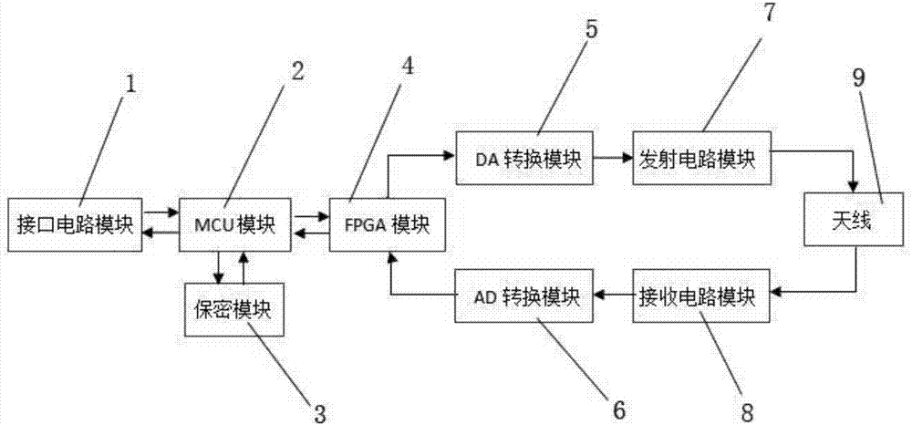 RFID reader-writer multi-label processing flow optimization method