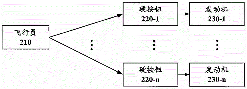 Method and apparatus for controlling additional take-off thrust of an aircraft