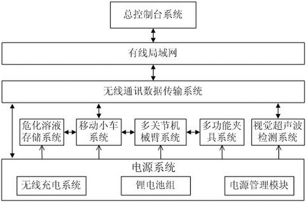 Mobile trolley system based on mobile robot