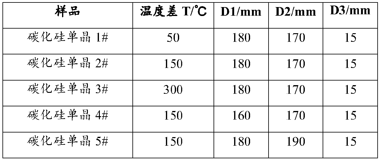 Large-size silicon carbide single crystal, substrate, preparation method and device used for preparing large-size silicon carbide single crystal