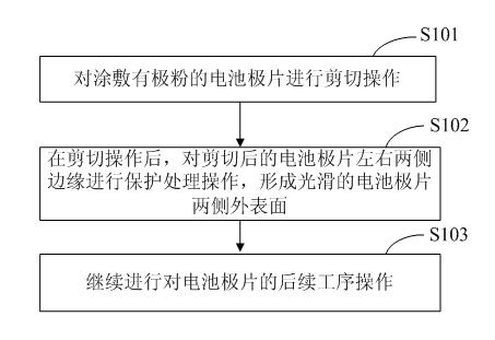 Method and battery pole piece for reducing battery self-discharge and improving safety performance