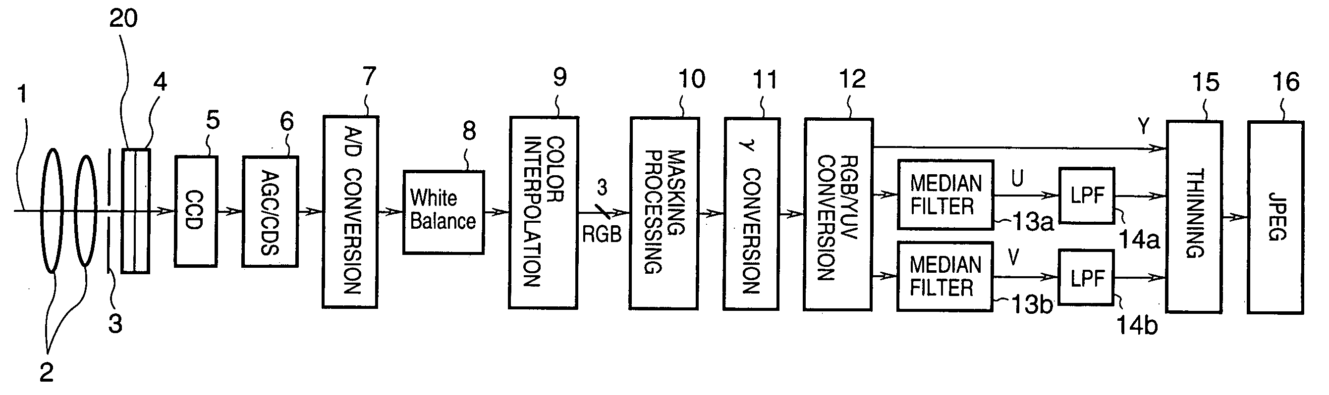 Image sensing apparatus and image processing method therefor