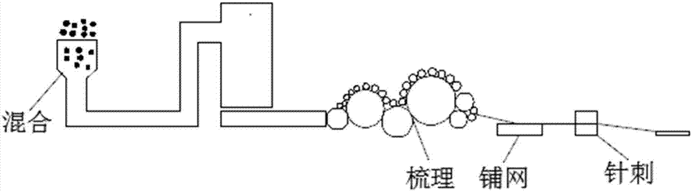 Carbon fiber reinforced polymer matrix composite board and preparing method thereof