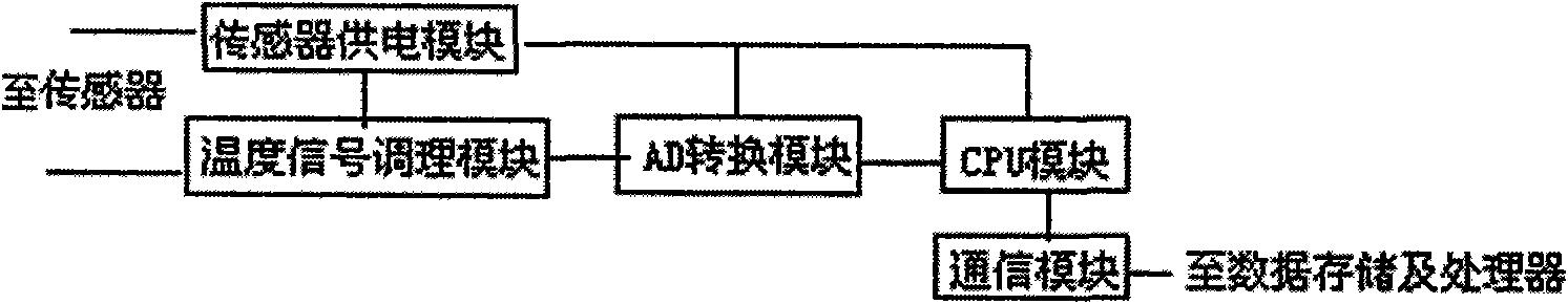 System and method for testing moisture and temperature of soil mass by heat pulse method