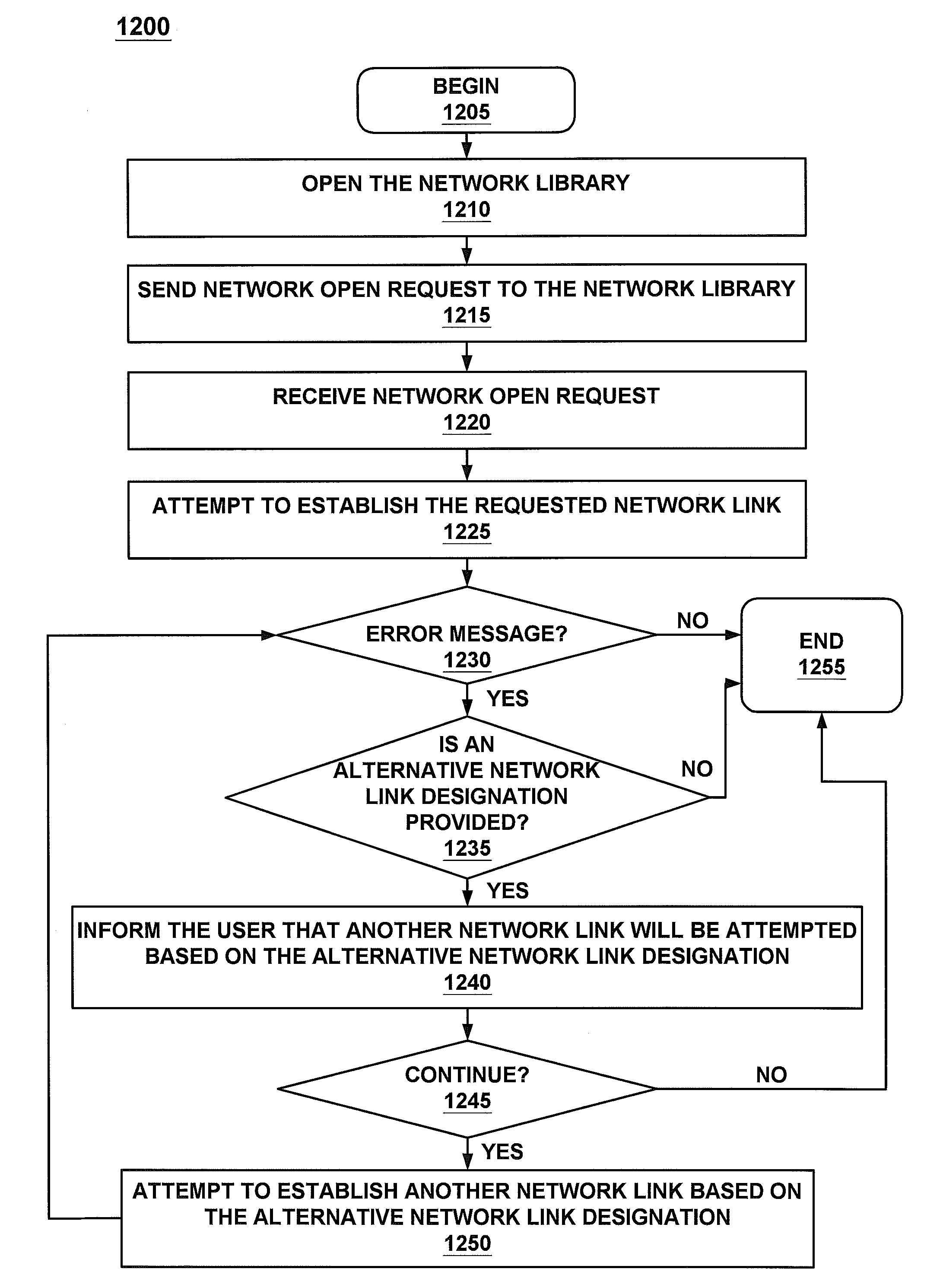 Handheld computer system that attempts to establish an alternative network link upon failing to establish a requested network link