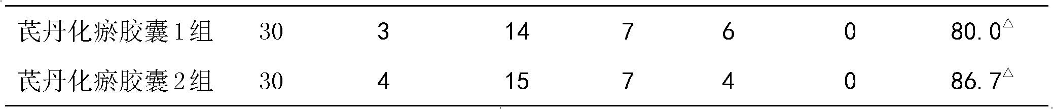 Medicament for treating cerebral infarction and preparation method thereof