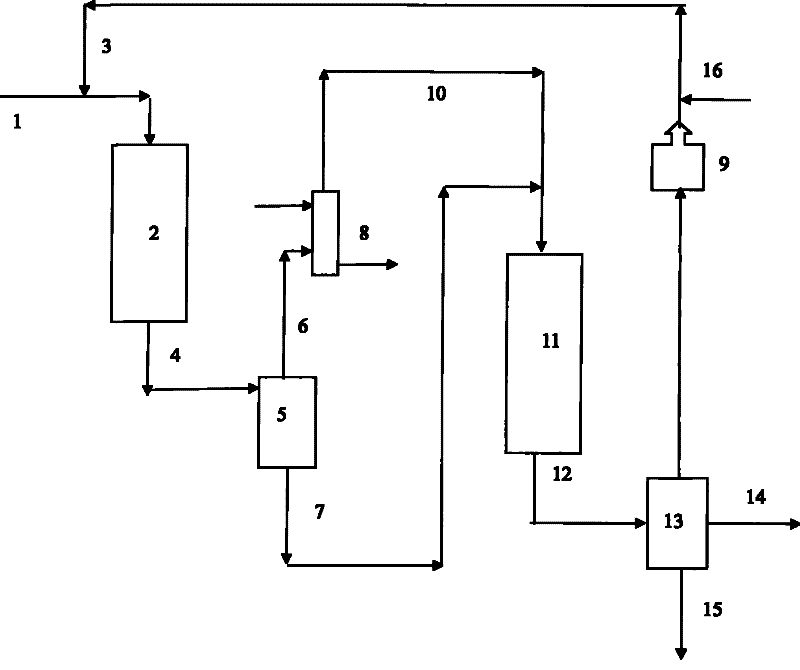 Heavy fraction oil hydrotreating method