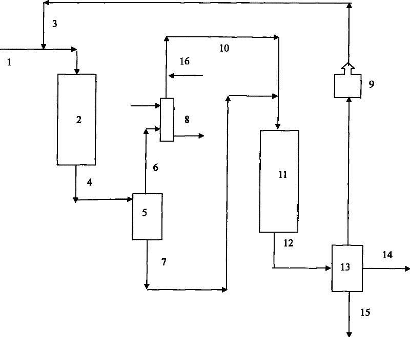 Heavy fraction oil hydrotreating method