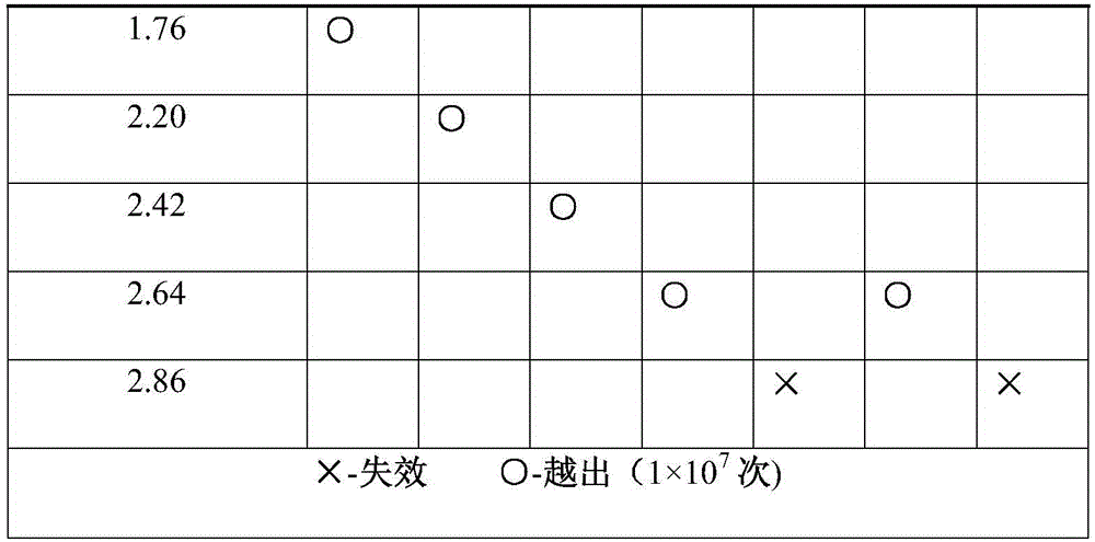 Method for determining test conditions of rotation fatigue of automobile chain