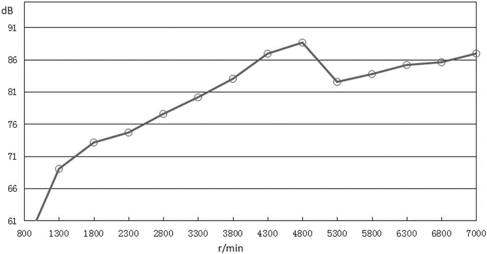 Method for determining test conditions of rotation fatigue of automobile chain