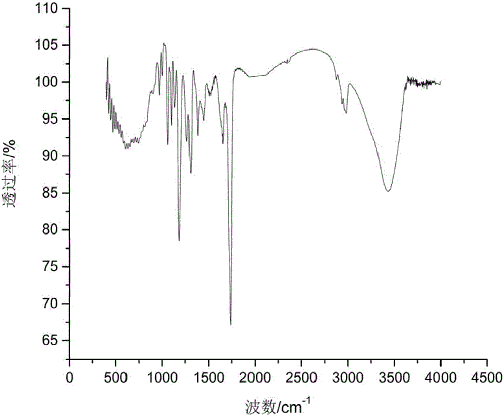 Method for preparing biodegradable material poly-beta-hydroxybutyrate