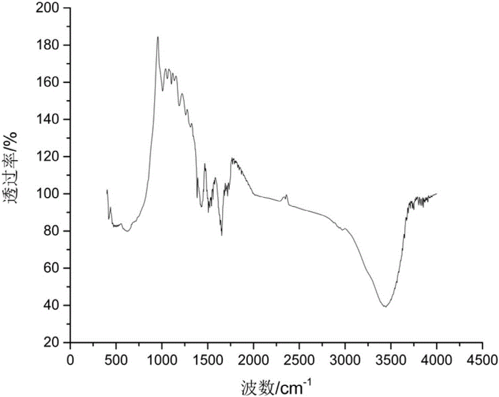 Method for preparing biodegradable material poly-beta-hydroxybutyrate