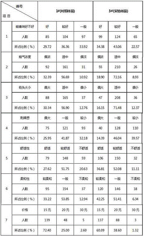 Preparation method of paper-making reconstituted tobacco leaves for reducing CO content in mainstream smoke