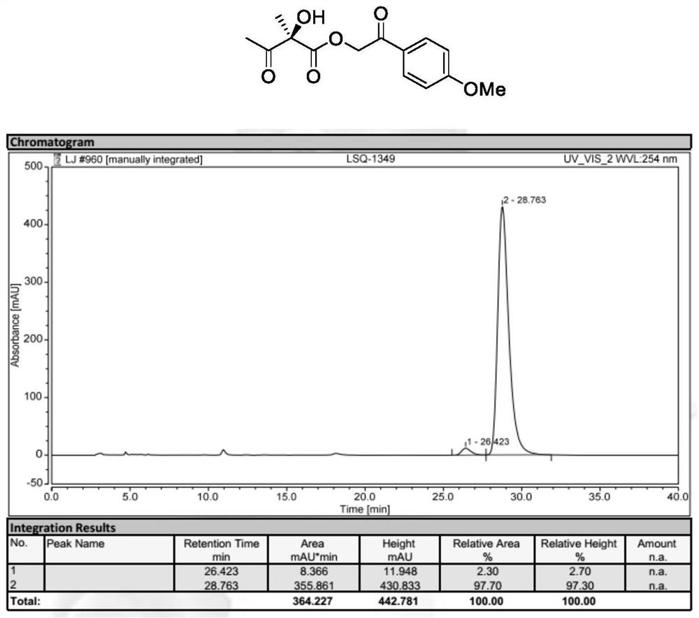 Preparation method of chiral alpha-hydroxy-beta-keto ester compound