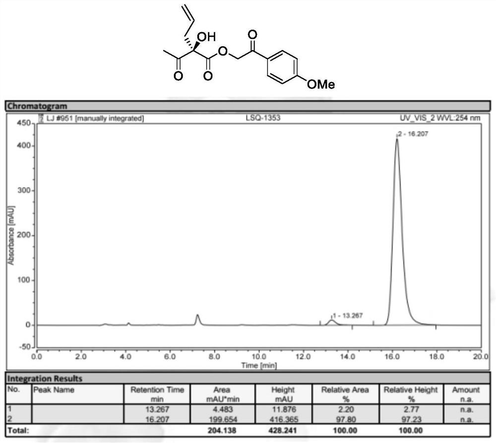 Preparation method of chiral alpha-hydroxy-beta-keto ester compound