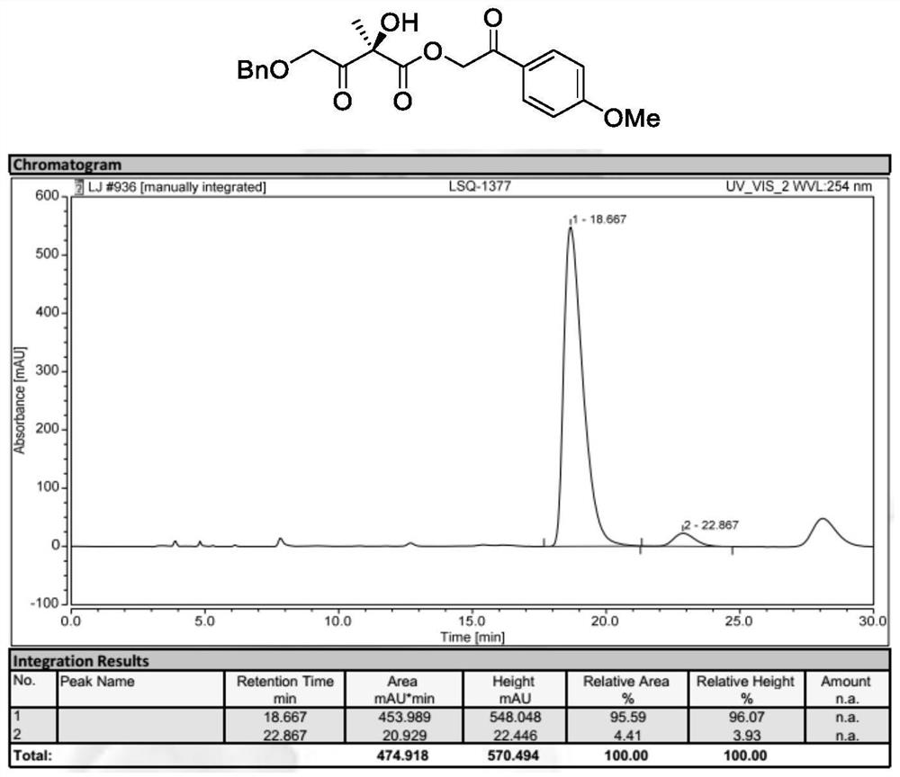 Preparation method of chiral alpha-hydroxy-beta-keto ester compound