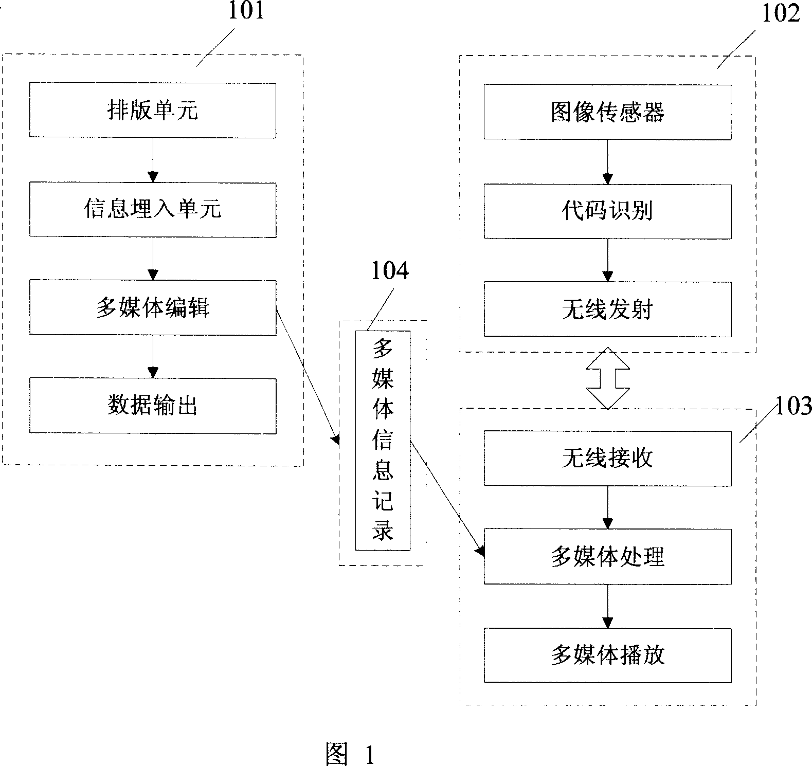 Method for realizing printing medium multimedia system of leading-in half-tone screen code