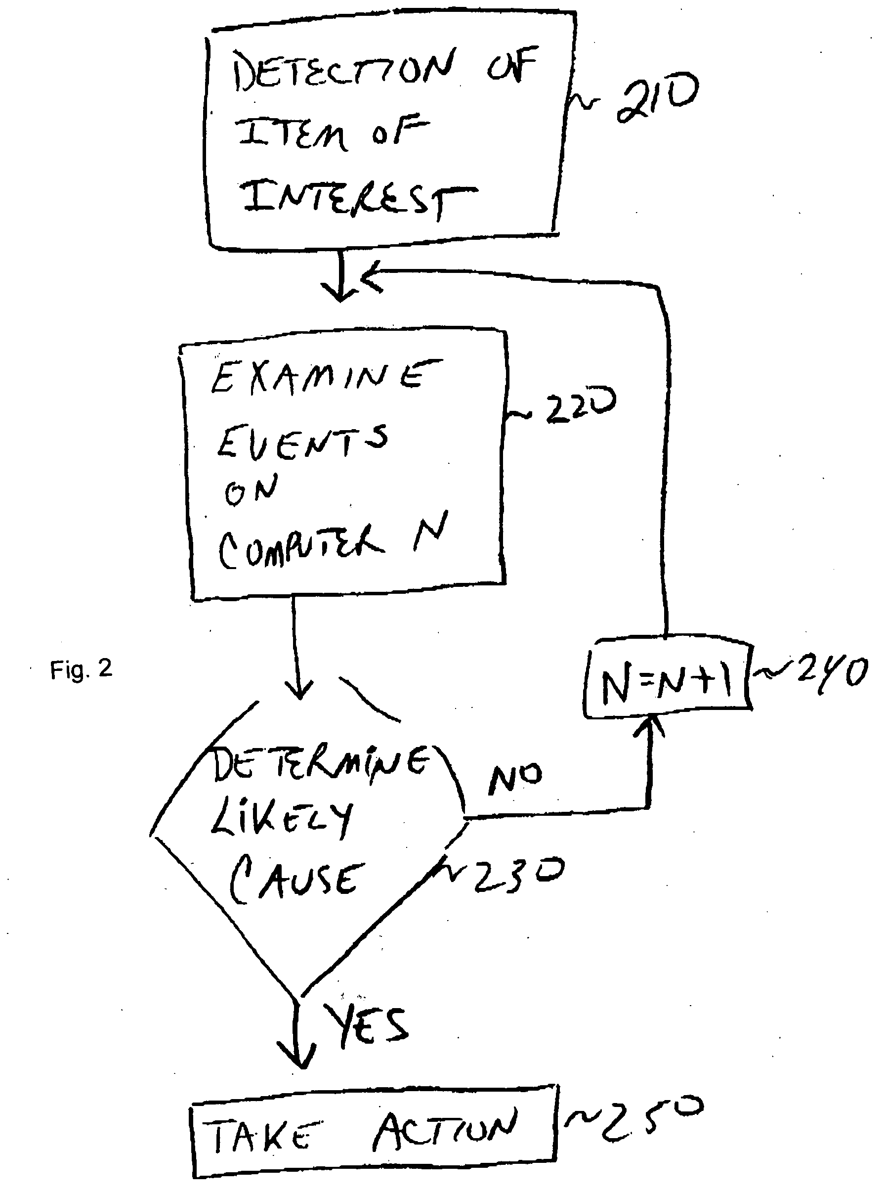 Systems and methods for event detection