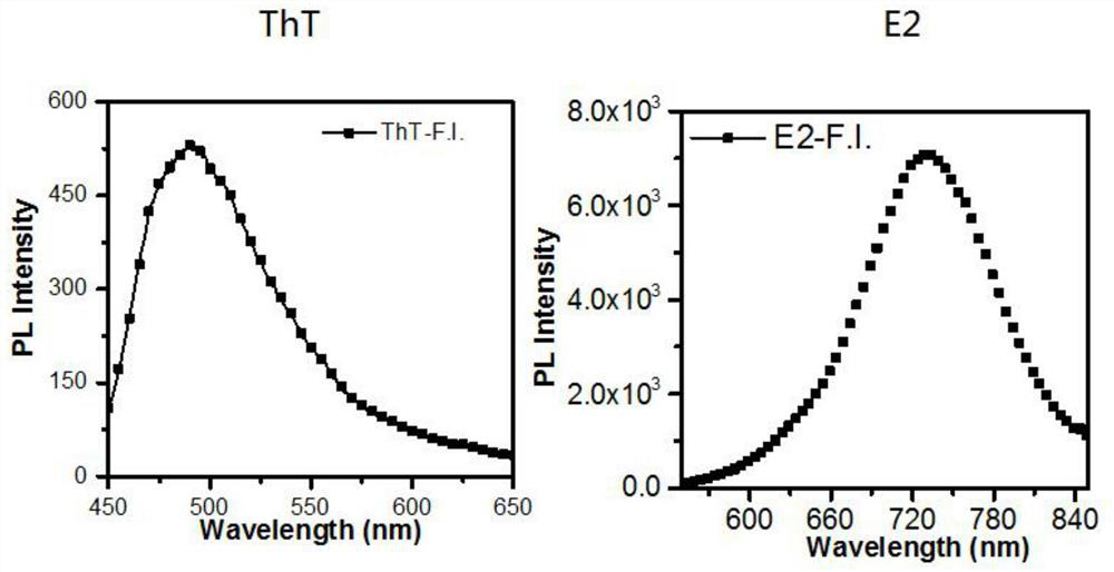 Fluorescent probe for detecting amyloid protein aggregate as well as preparation method and application of fluorescent probe