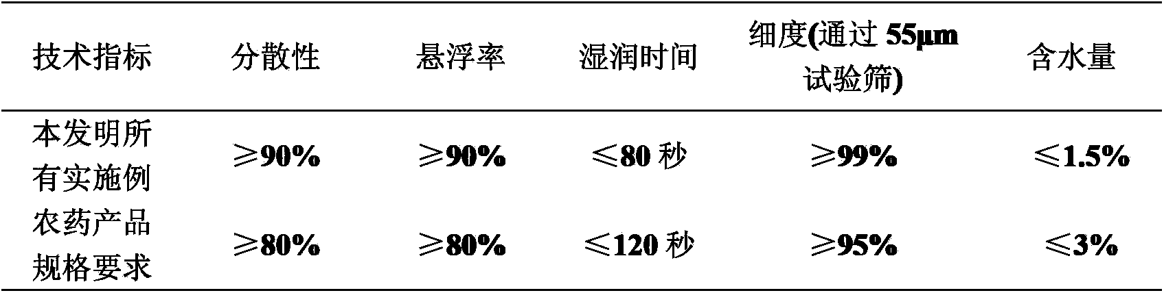 Pyriminostrobin-containing insecticidal composition