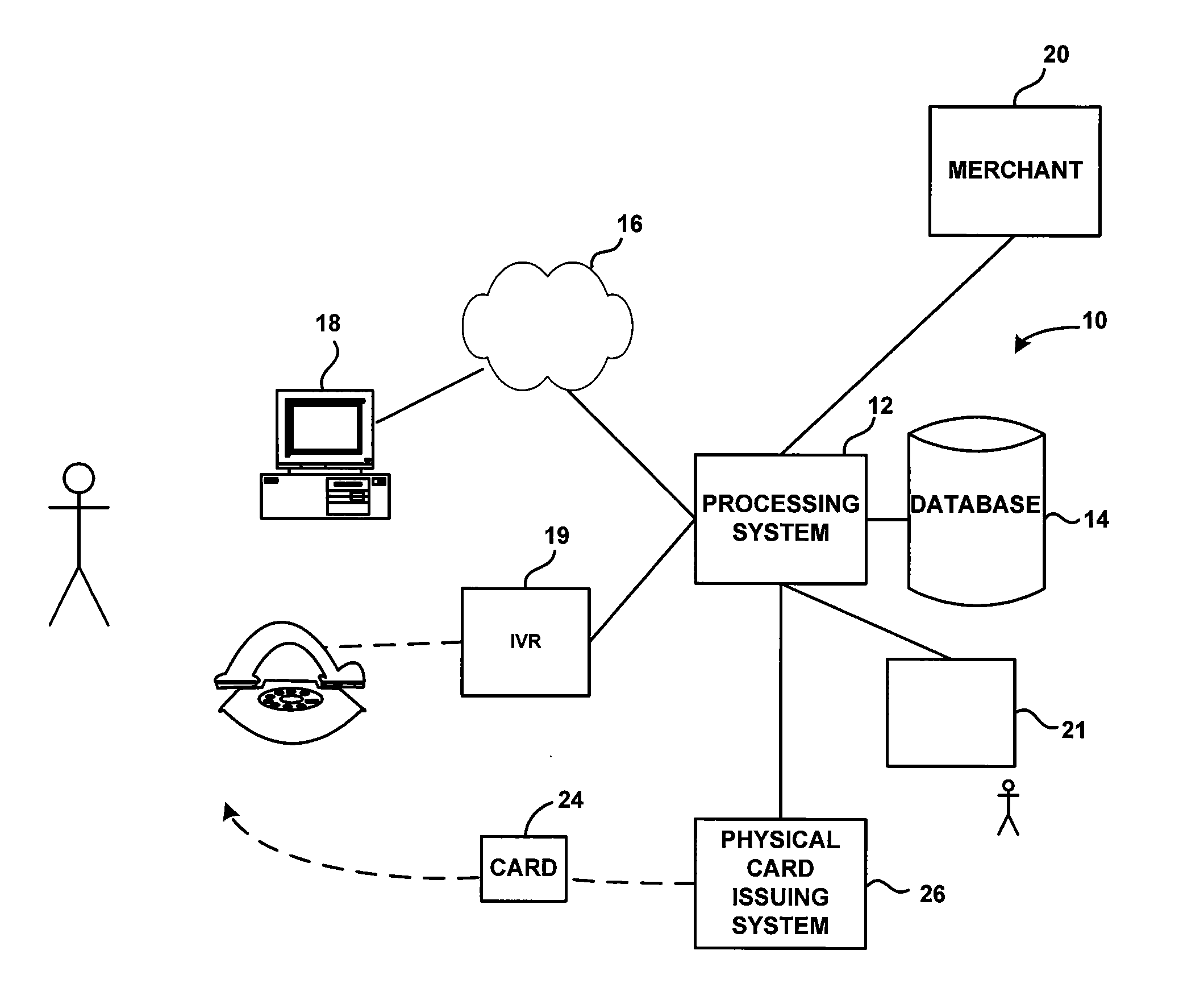 Multi-card bulk package identifying activation systems and methods